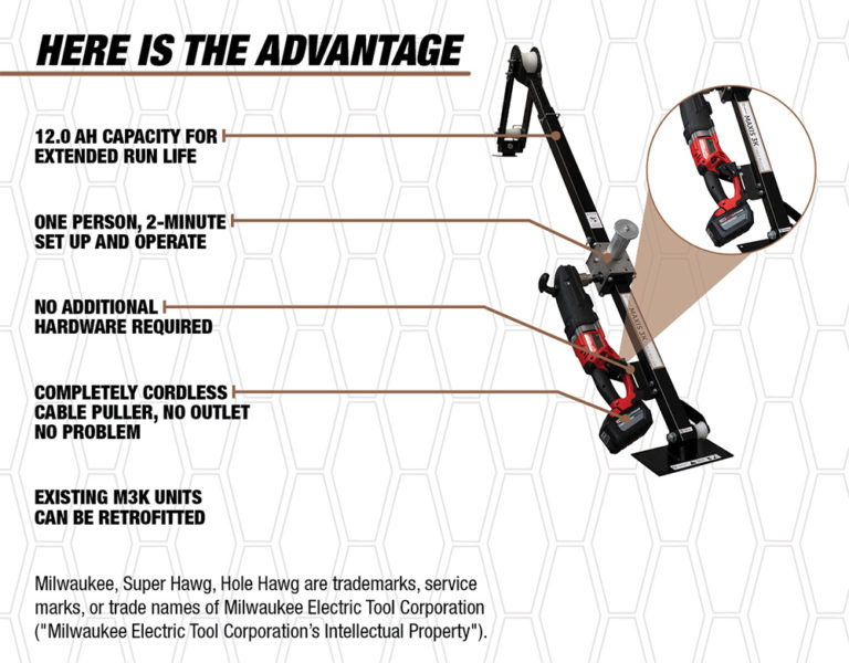 M6k Cordless 3K & 6K Wire Pullers are Here: M18 + Southwire – Ohio Power ...