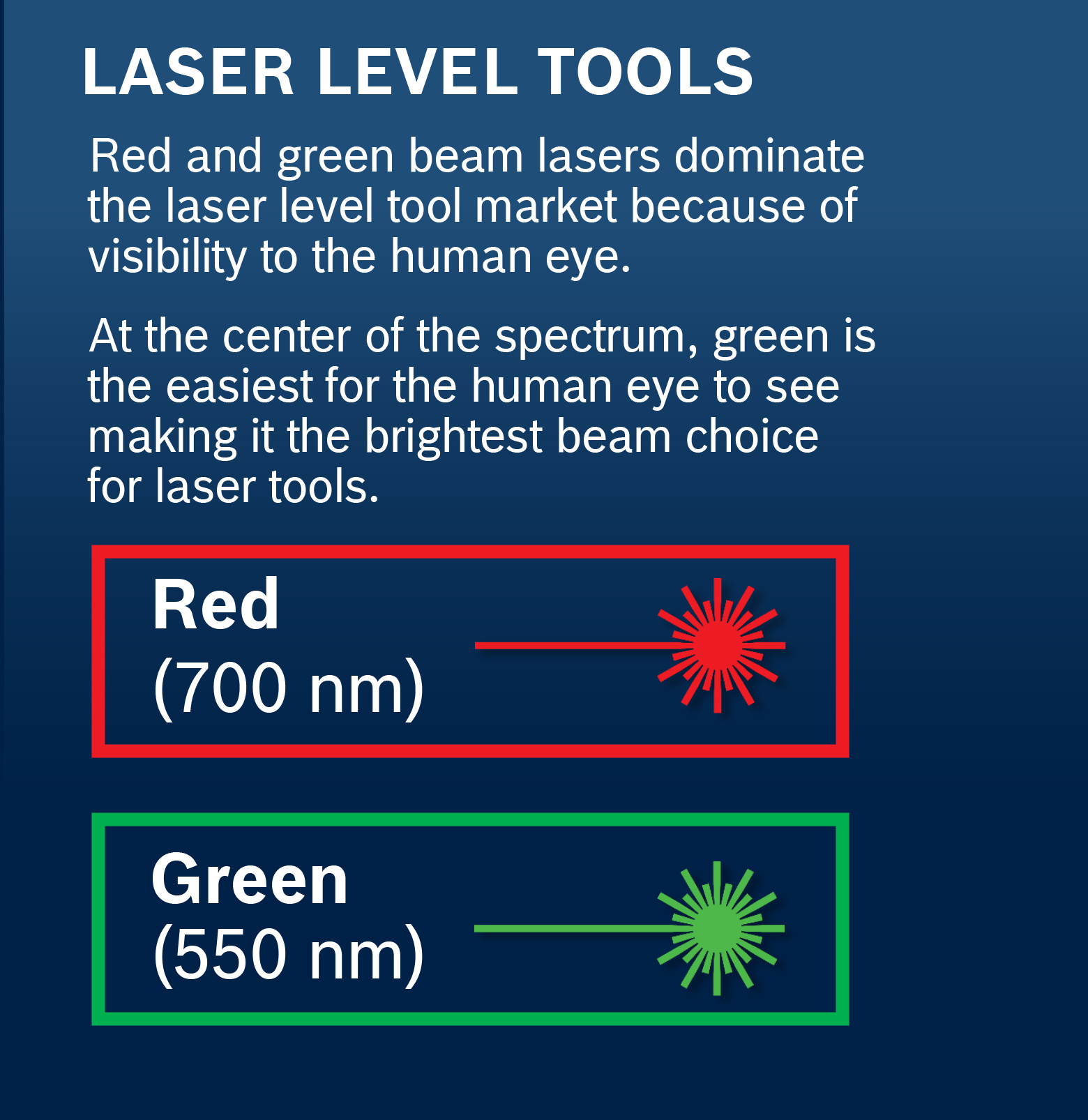 Red vs. Green Laser Levels What’s the Difference? Ohio Power Tool News
