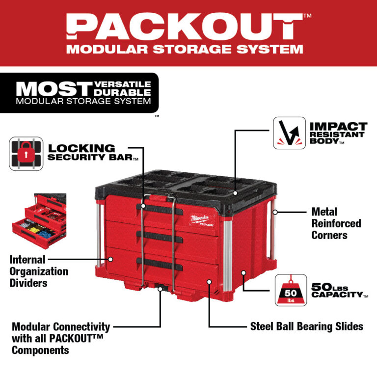New! Milwaukee PACKOUT Drawers and Accessories Ohio Power Tool News