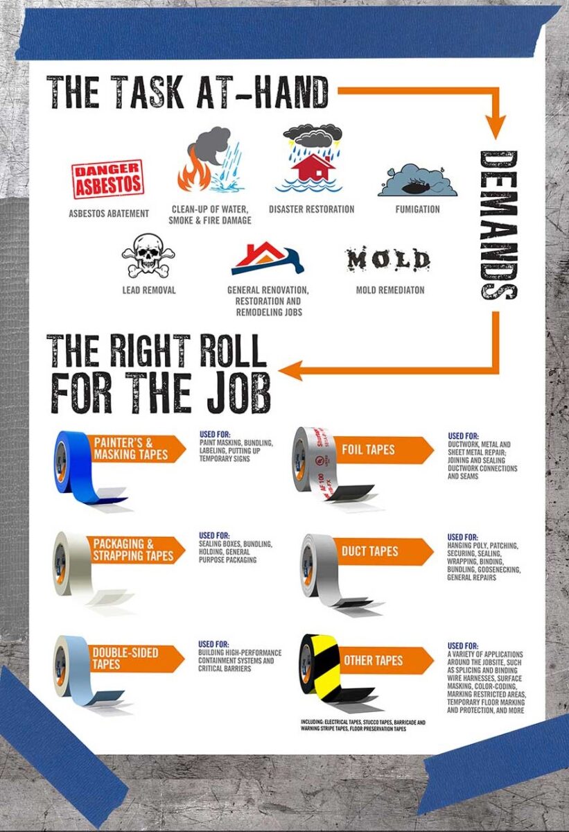 Shurtape TRex Tape The World’s Strongest Duct Tape Ohio Power Tool News