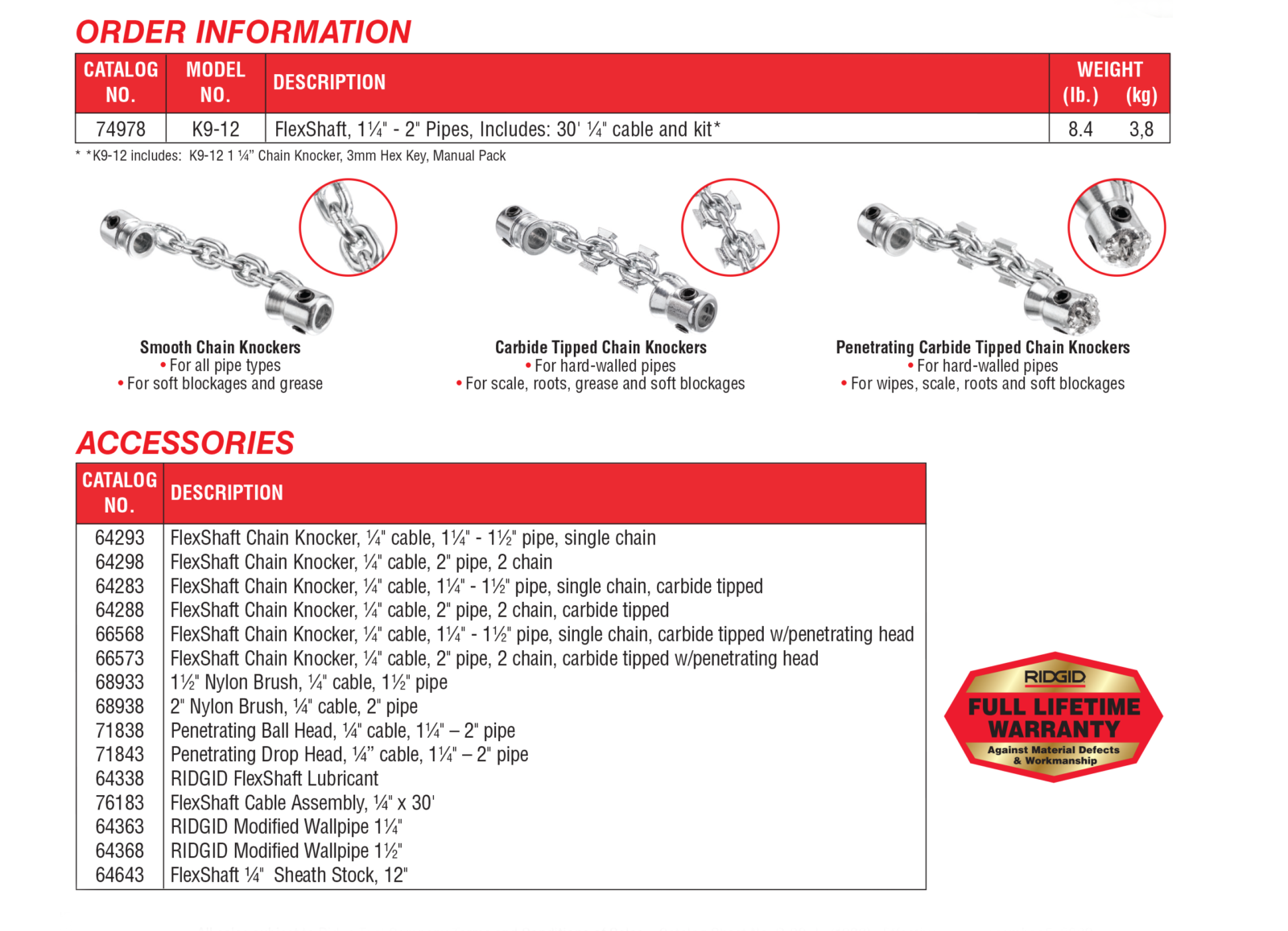 A Closer Look at the Ridgid FlexShaft K9-12 Wall-to-Wall Drain Cleaning