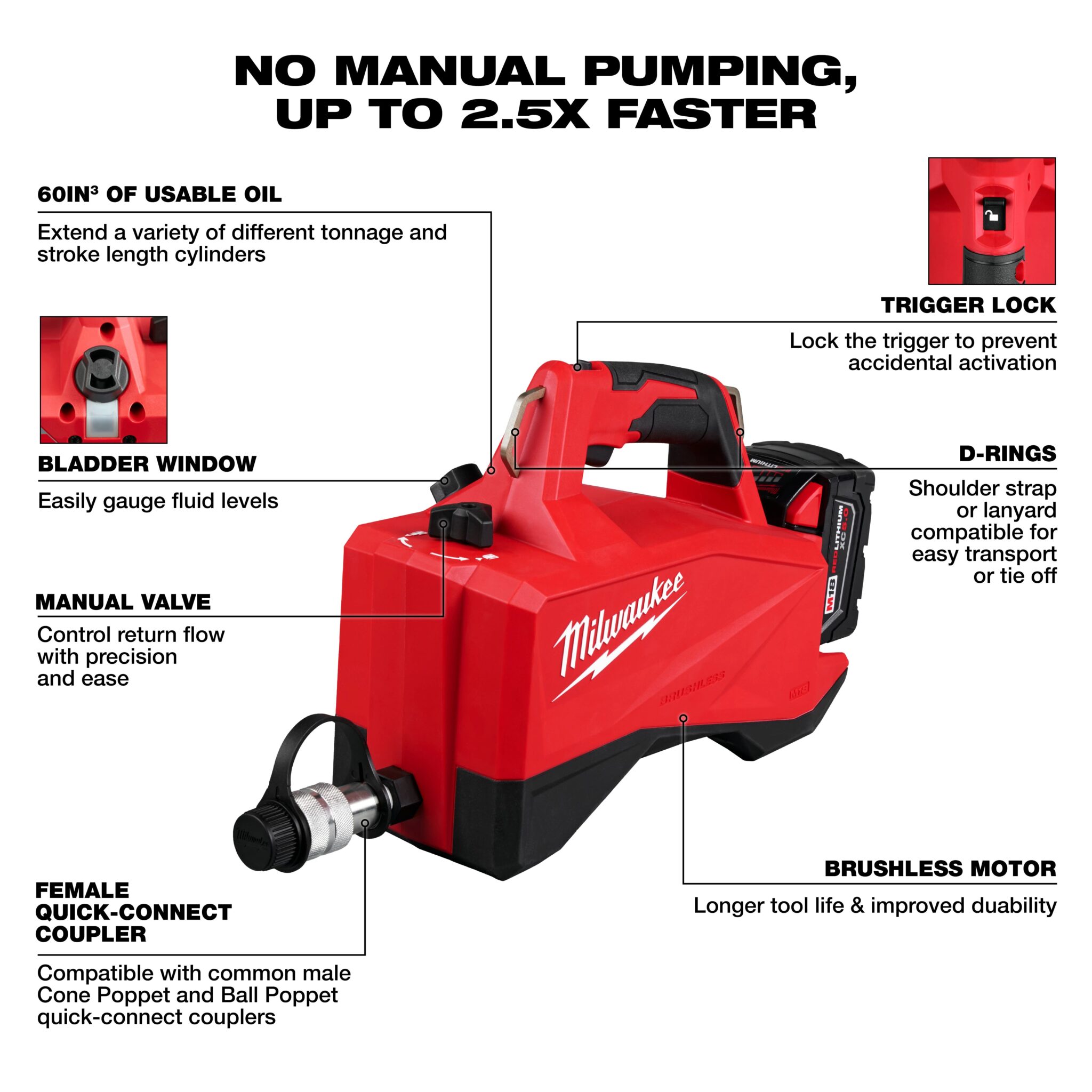 Milwaukee’s M18 Brushless Single Acting 60in3 10,000psi Hydraulic Pump